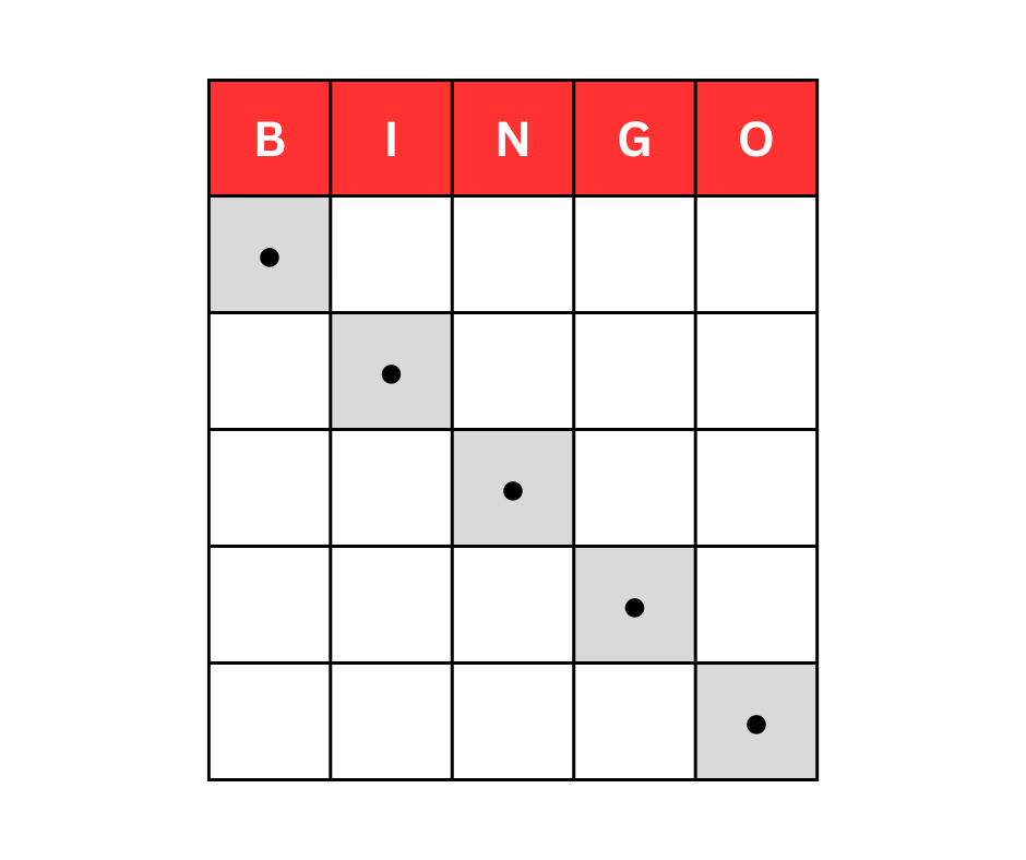 Pattern Testing (17)