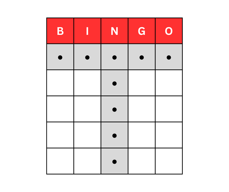 Pattern Testing (20)