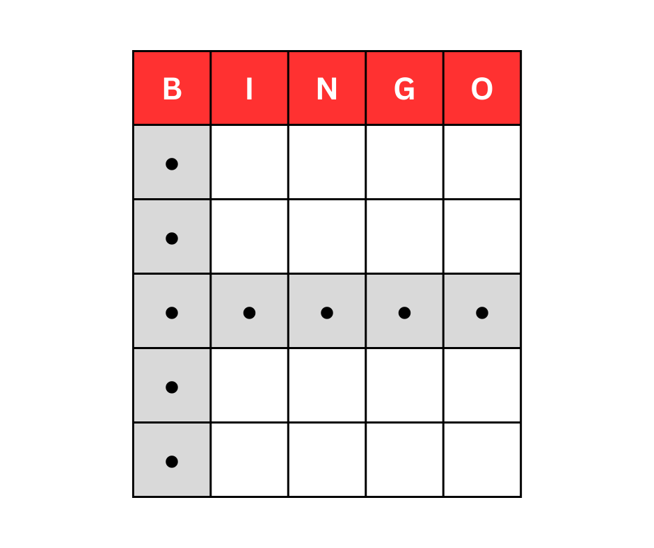 Pattern Testing (22)