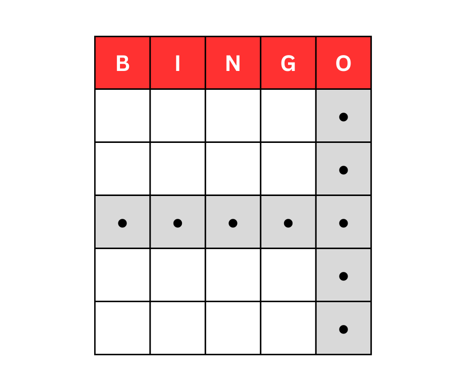 Pattern Testing (23)