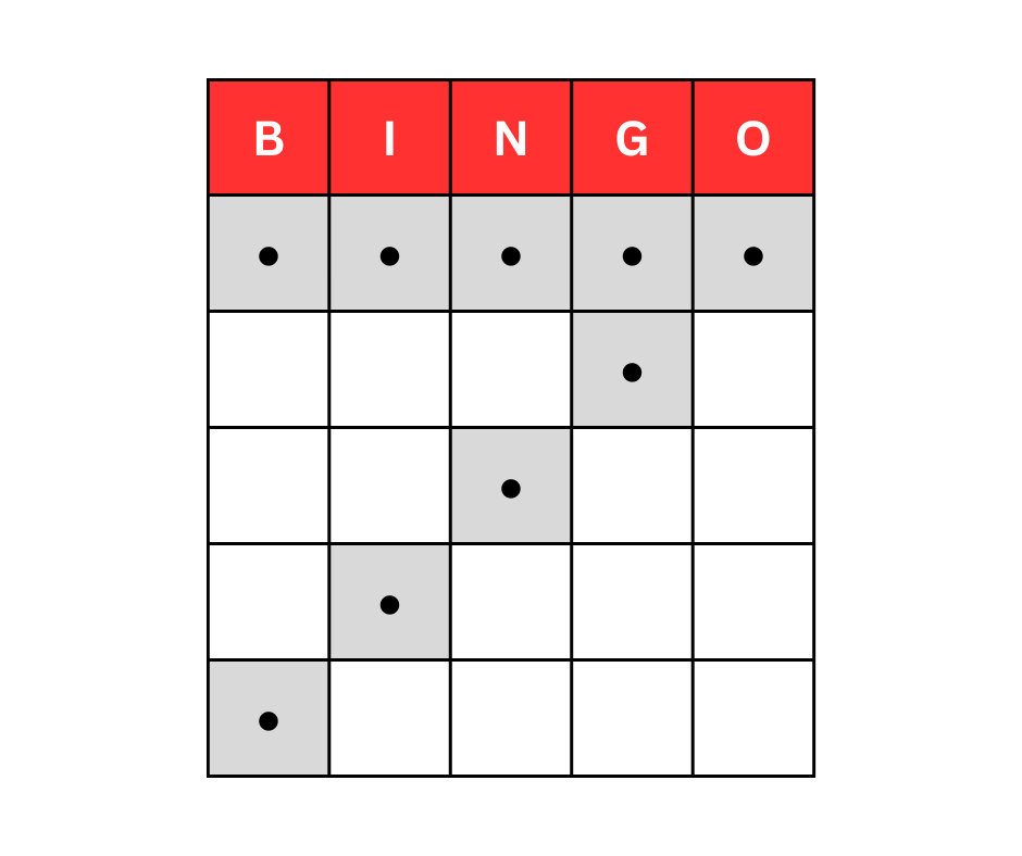 Pattern Testing (24)