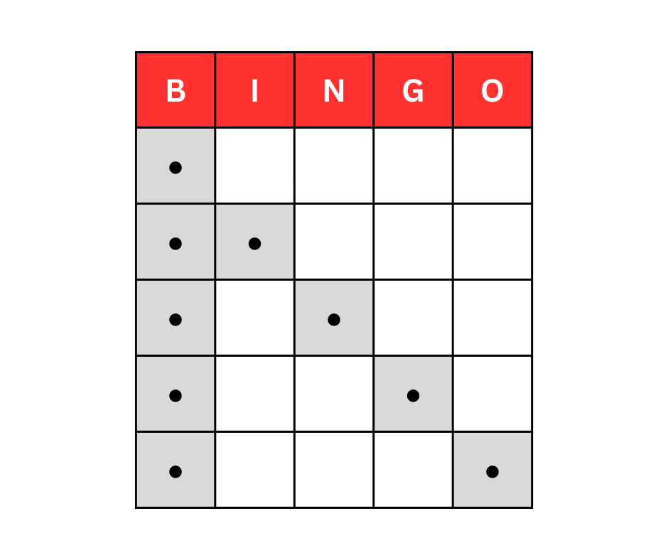 Pattern Testing (25)