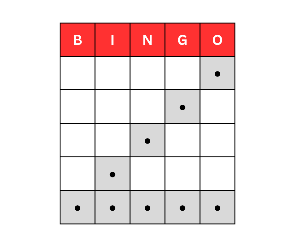 Pattern Testing (26)