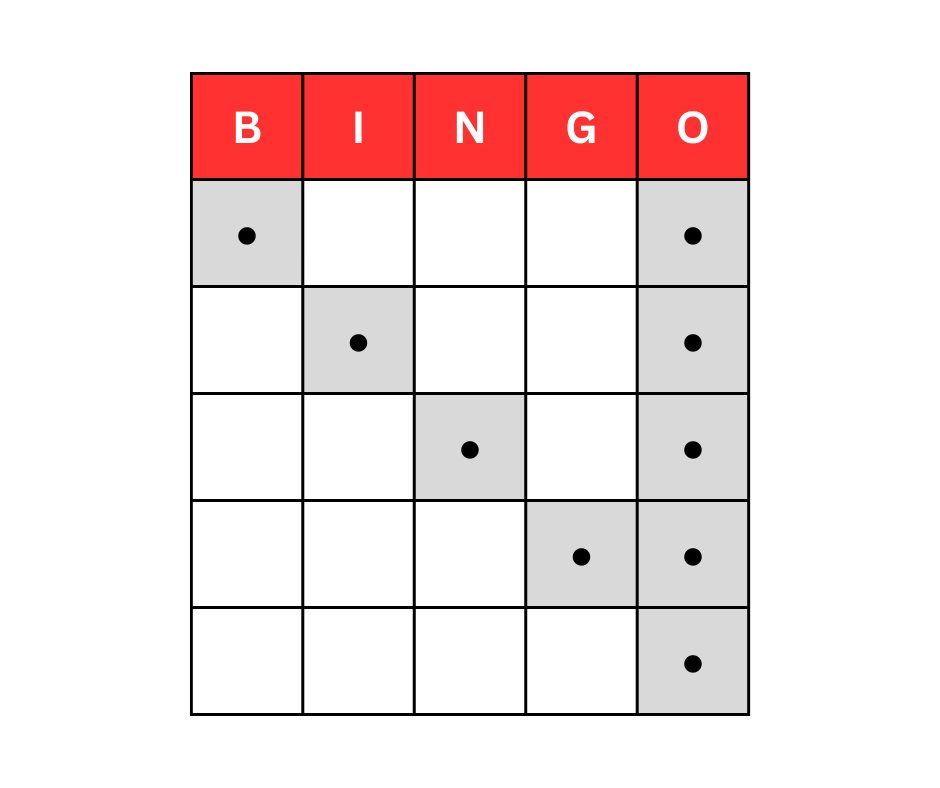 Pattern Testing (27)