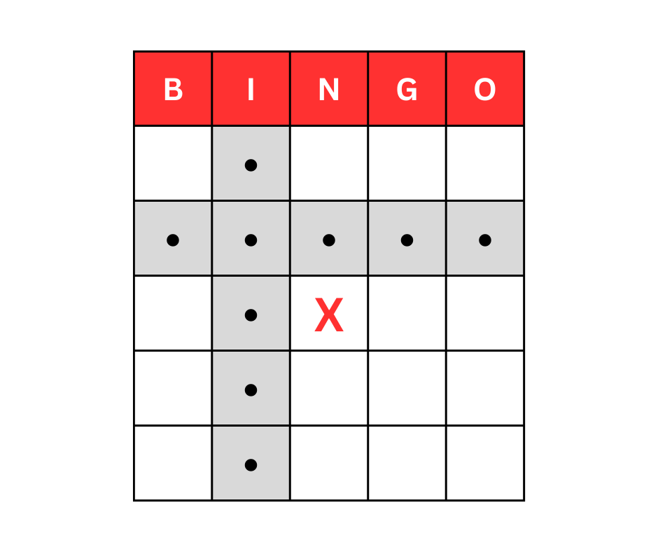 Pattern Testing (29)
