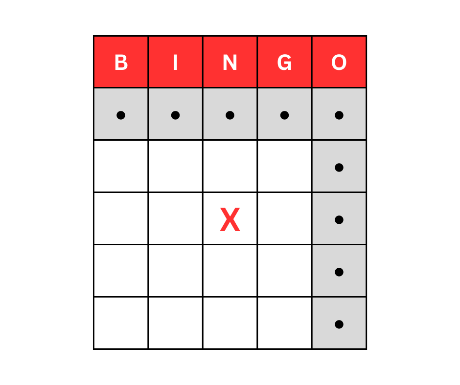 Pattern Testing (30)