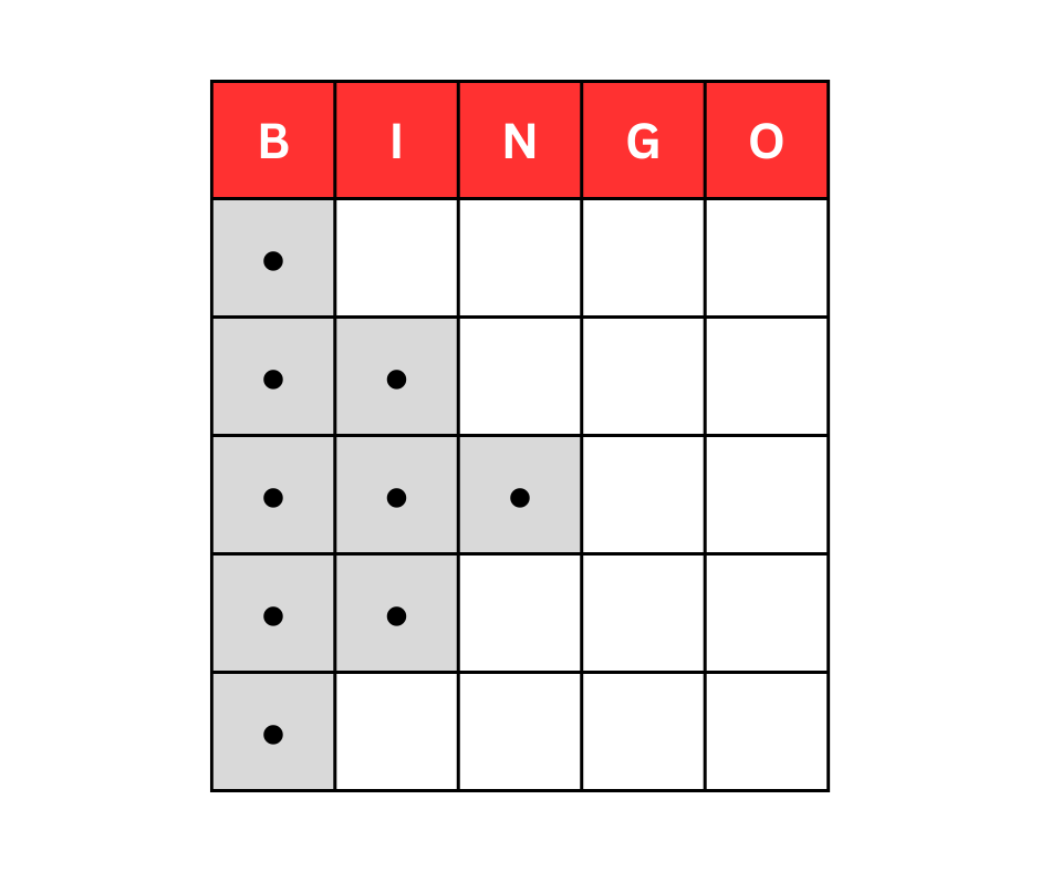 Pattern Testing (36)