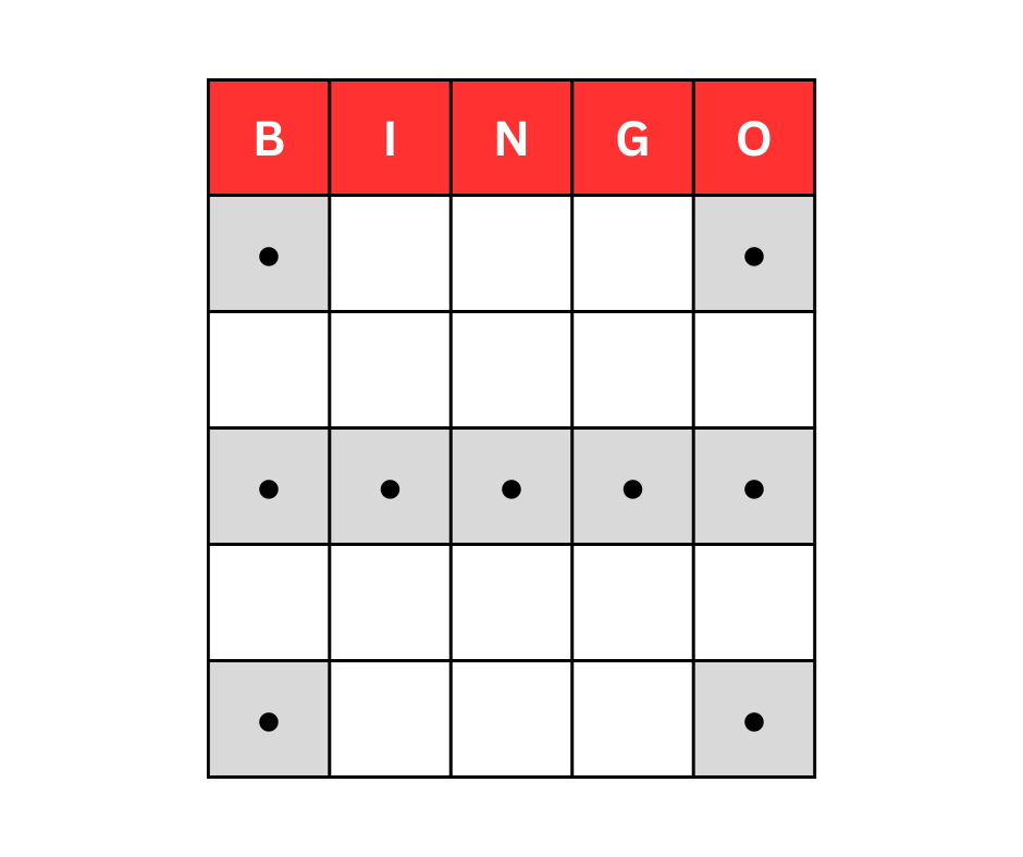 Pattern Testing (4)