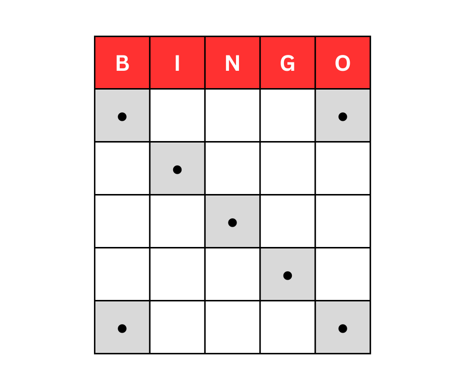 Pattern Testing (5)