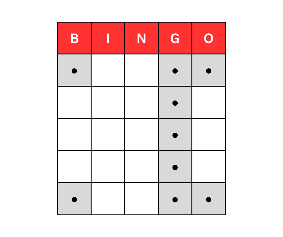 Pattern Testing (7)