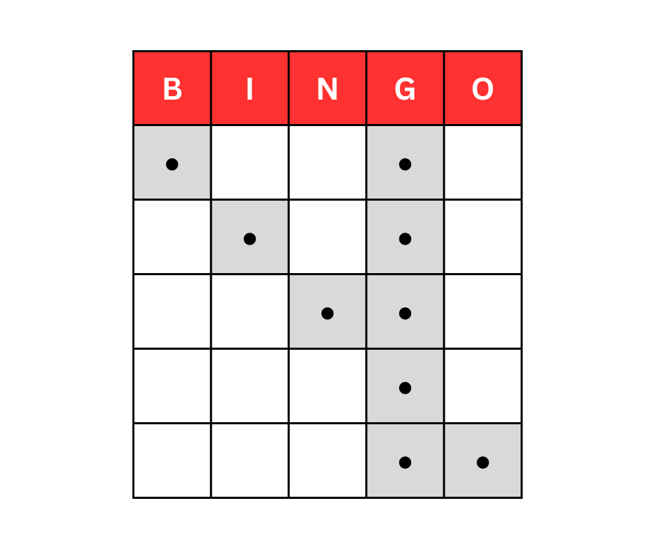 Pattern Testing (9)