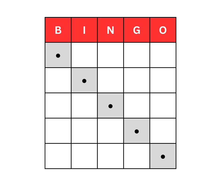 Pattern Testing